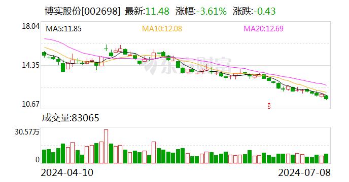 【调研快报】博实股份接待Fidelity International调研