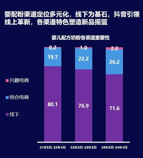 尼尔森IQ：与势同行，中国婴配粉与奶酪市场趋势与展望