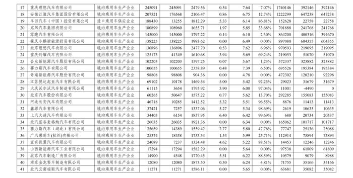 2023年度中国乘用车企业平均燃料消耗量与新能源汽车积分情况公告