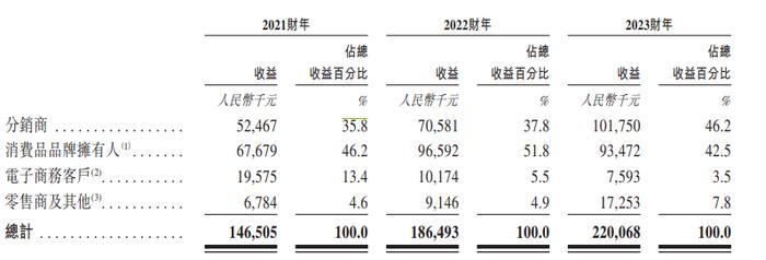 卖沙棘的宇航人疑涉传销，IPO前产品铅浓度超标被罚