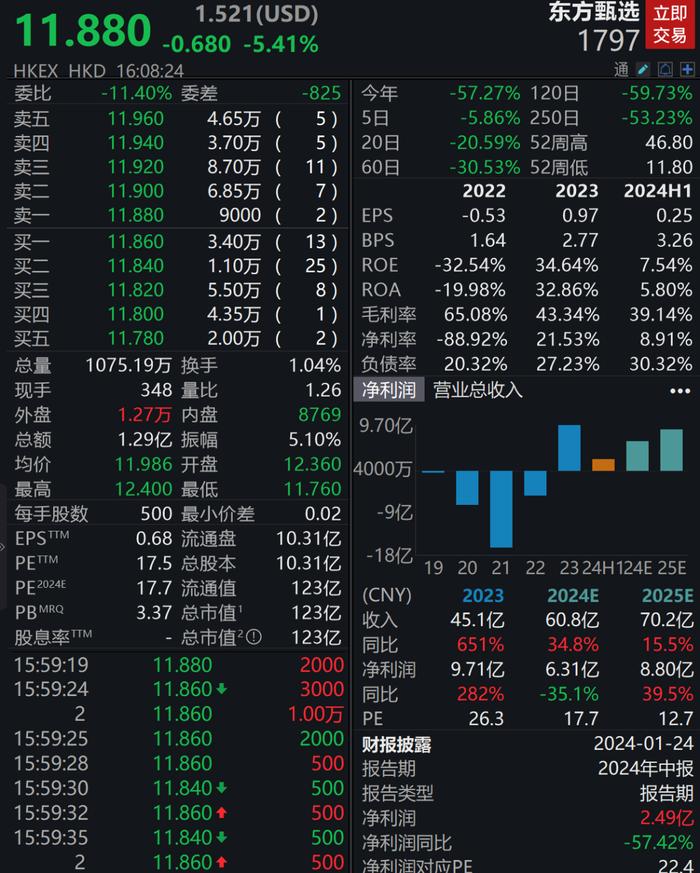 新东方又有新动作，俞敏洪挂帅！