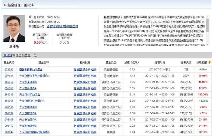 寒流之下，重返公募：栾超、董伟炜、陈立和王垠四位明星基金经理“回归”