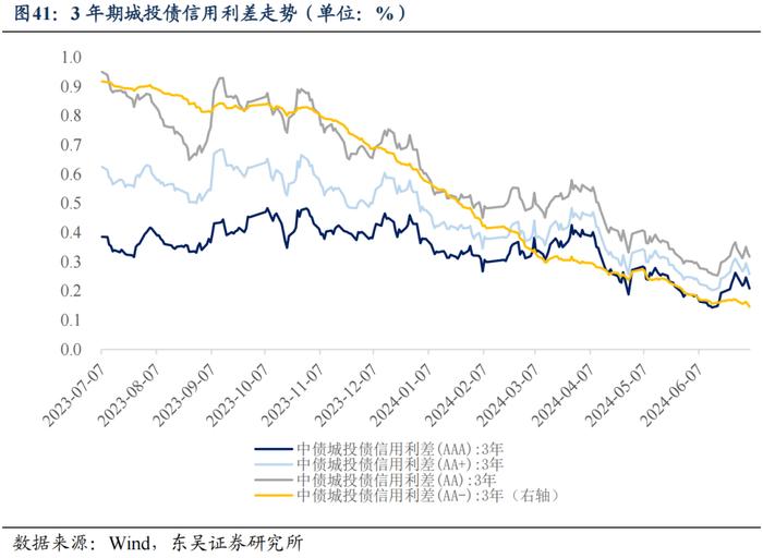 央行买债对债市流动性和中枢有何影响（2024年第26期）20240709