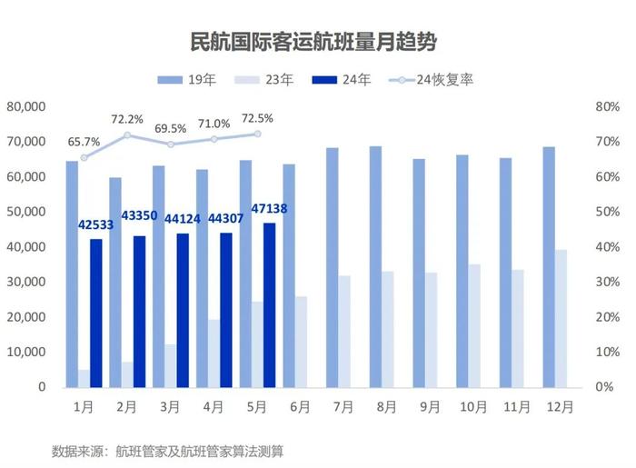 144小时免签入境，中国哪座城市最“city”？