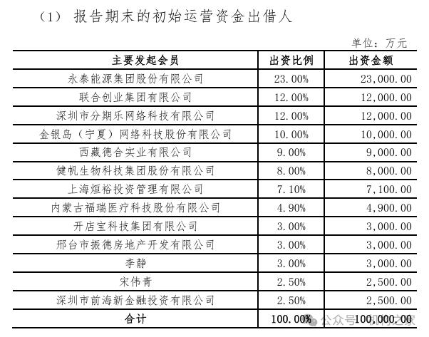 众惠相互初始债权无人问津，扭亏背后赔付率极低恐损消费者利益