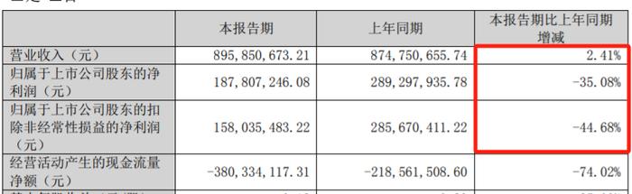 ​又一上市公司官宣：开展证券投资！