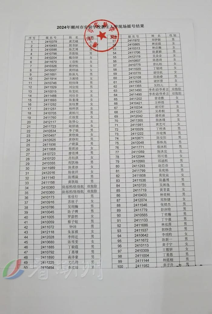 市绵德小学、市实验学校摇号结果公布