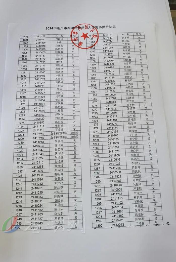 市绵德小学、市实验学校摇号结果公布