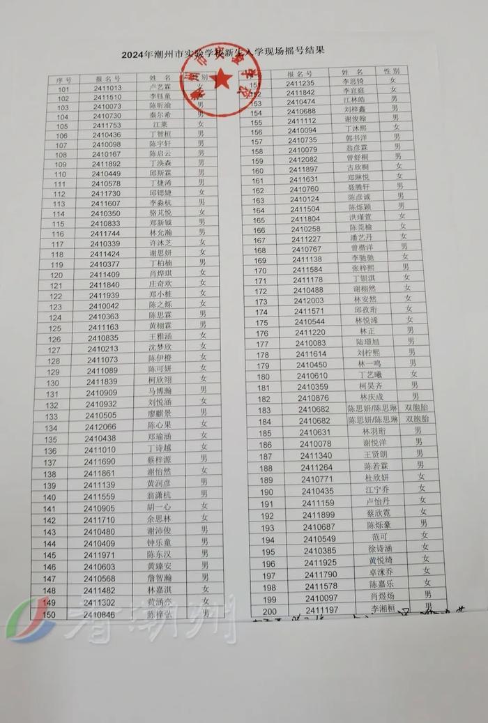 市绵德小学、市实验学校摇号结果公布