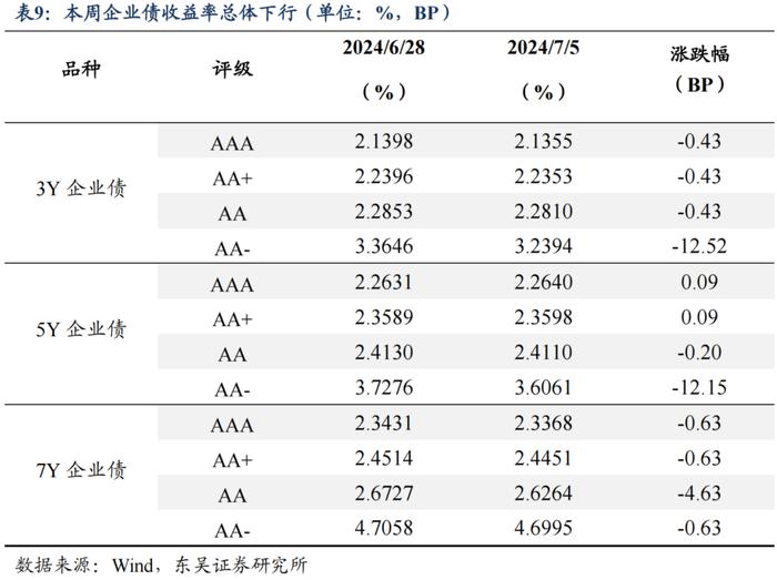 央行买债对债市流动性和中枢有何影响（2024年第26期）20240709