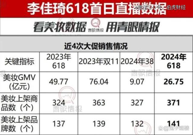 超级主播集体「喊累」，直播带货怎么那么难？