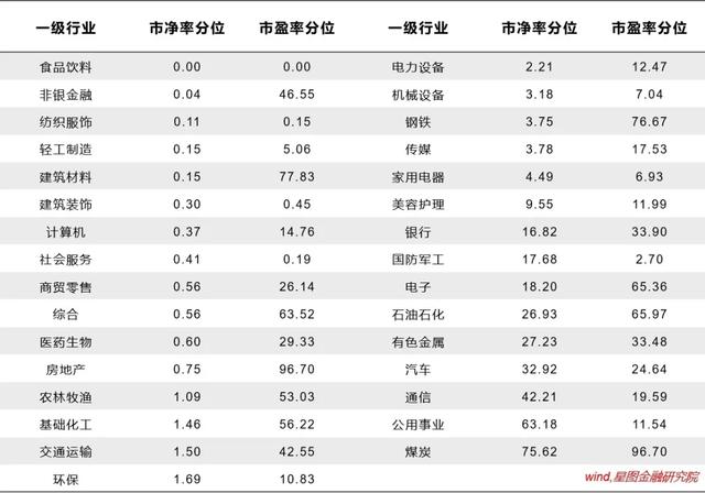 主动跳出主流逻辑框架，才能发现投资机会