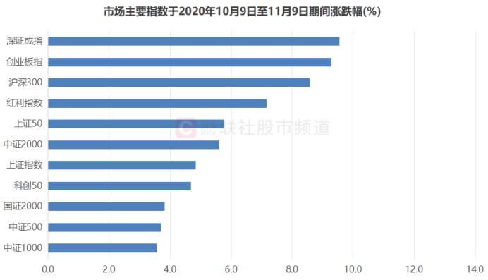 放量千亿上涨！市场低迷成交获修复，电子股活跃度大增，这一深跌方向也渐热