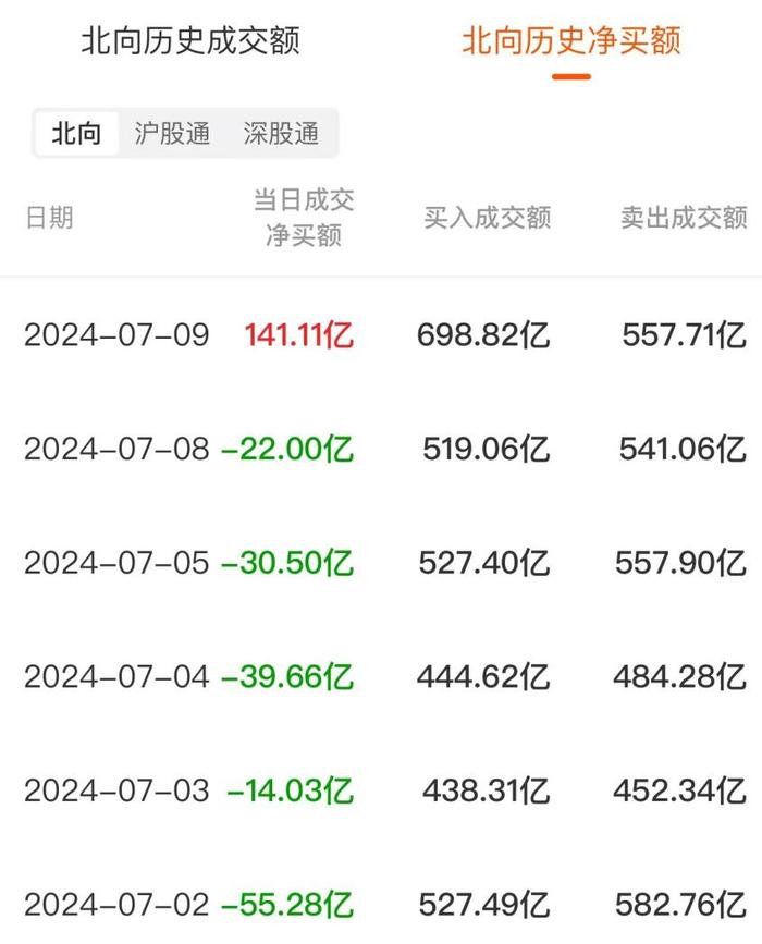 数据复盘：29.44亿净流入半导体 龙虎榜抢筹欧菲光