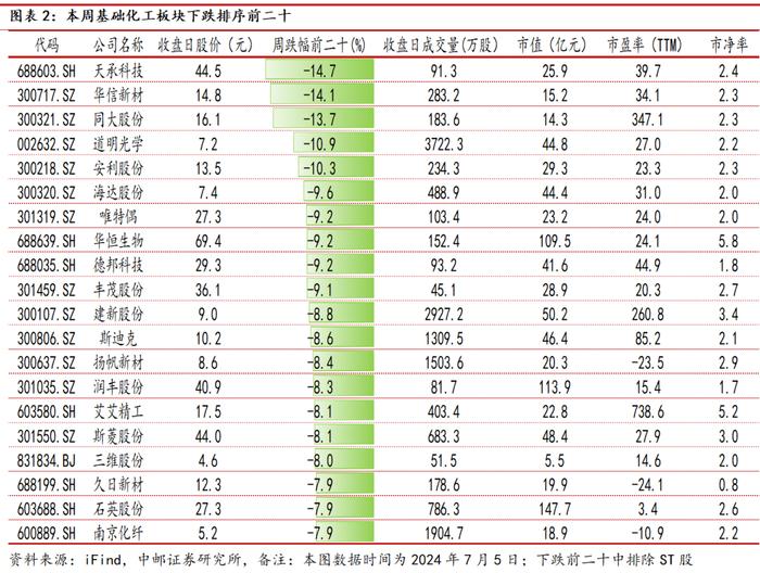 中邮·化工|周观点：维生素D3价格大幅上涨，关注相关投资机会