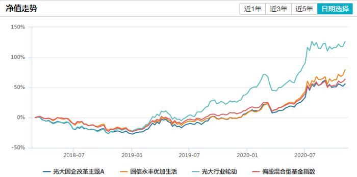 寒流之下，重返公募：栾超、董伟炜、陈立和王垠四位明星基金经理“回归”