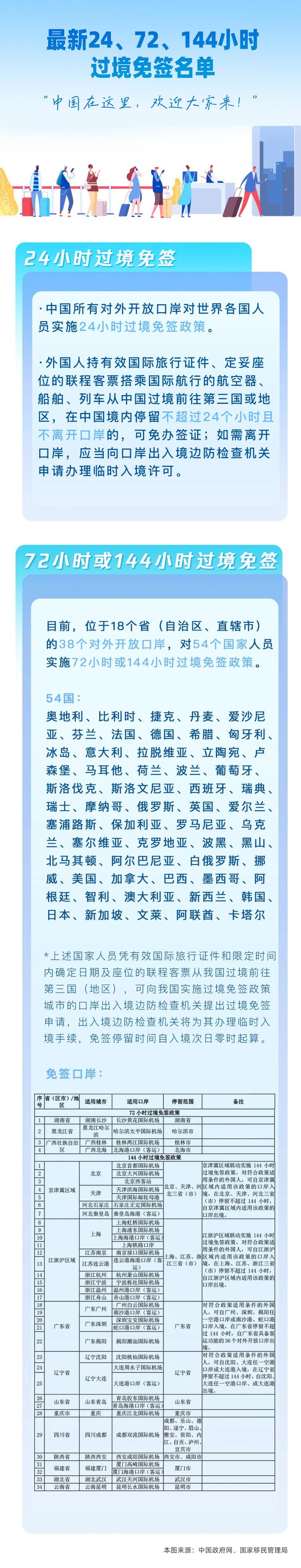 看完这组名片，你说中国City不City啊