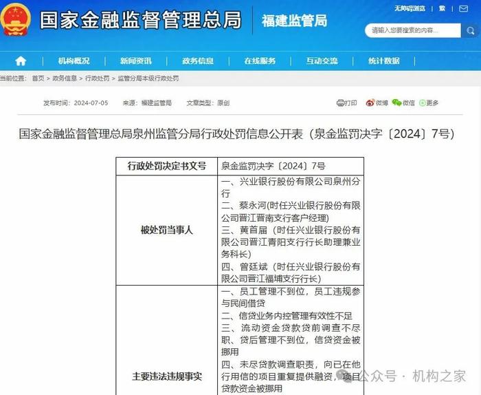 兴业银行泉州分行被重罚，细究银行员工参与民间借贷这件事