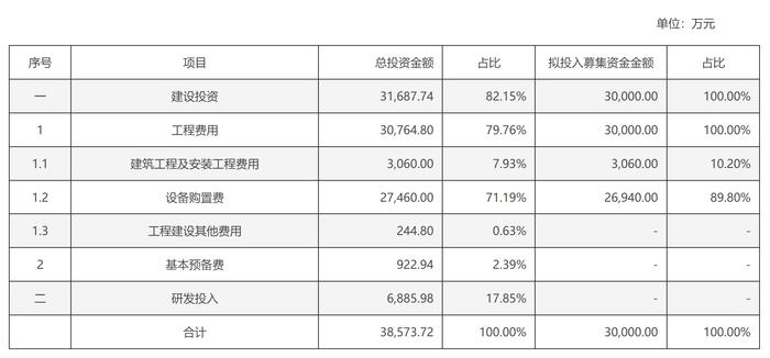 顺应大尺寸趋势 天岳先进拟定增加码8英寸碳化硅衬底