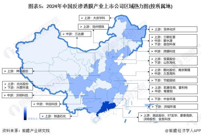 【最全】2024年中国反渗透膜行业上市公司全方位对比(附业务布局汇总、业务规划等)