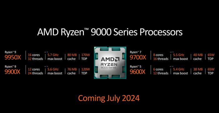 AMD锐龙9 9900X处理器geekbench跑分揭晓，单核性能显著超越锐龙9 7950X