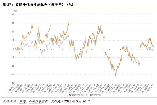 寒流之下，重返公募：栾超、董伟炜、陈立和王垠四位明星基金经理“回归”