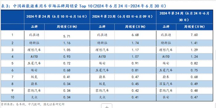 【国元研究 · 汽车】把握向上的力量