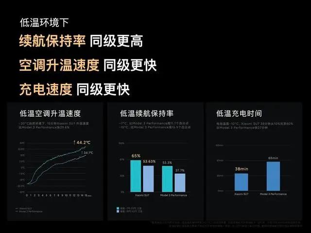 小米SU7荣获中国汽车低碳领跑者车型