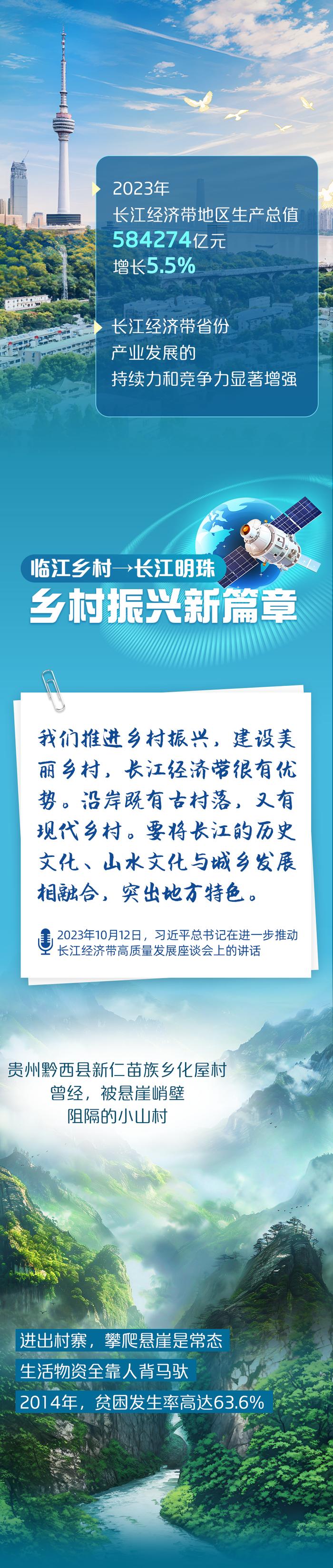 从“北斗之眼”看长江之变