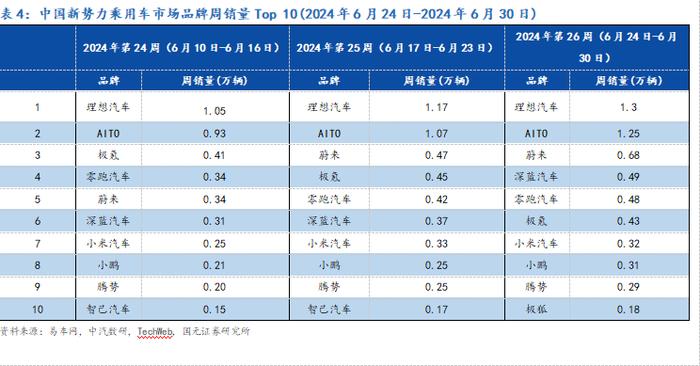 【国元研究 · 汽车】把握向上的力量