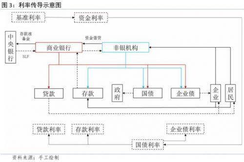 货币政策框架进一步演进