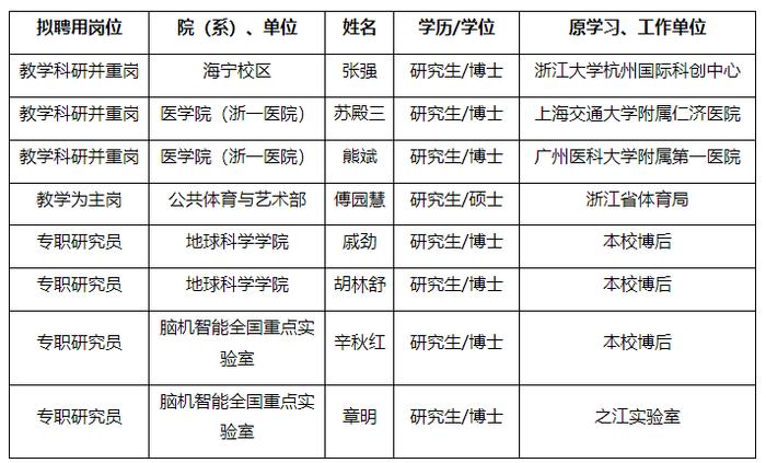 浙江大学：拟录用傅园慧等人为教职员工