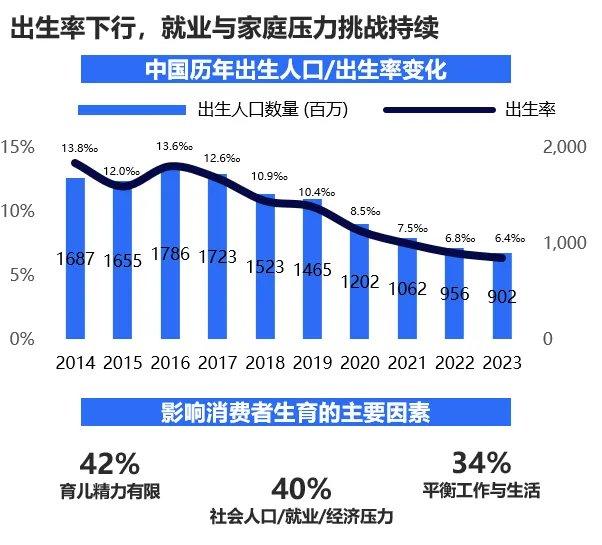 尼尔森IQ：与势同行，中国婴配粉与奶酪市场趋势与展望