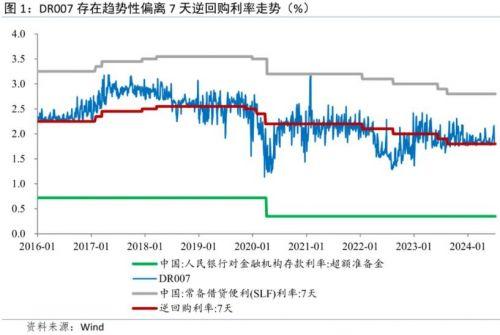 货币政策框架进一步演进