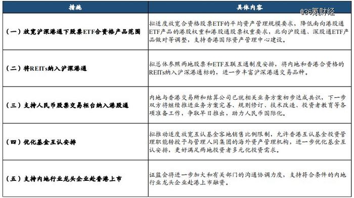 为什么都要挤破头去香港IPO？