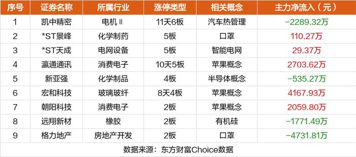 数据复盘：29.44亿净流入半导体 龙虎榜抢筹欧菲光