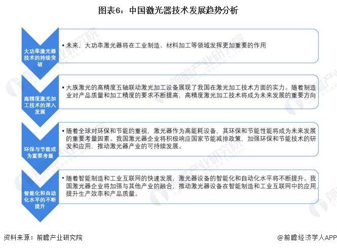 2024年中国激光器产业技术发展情况分析 激光器产业技术与时代贴合发展【组图】