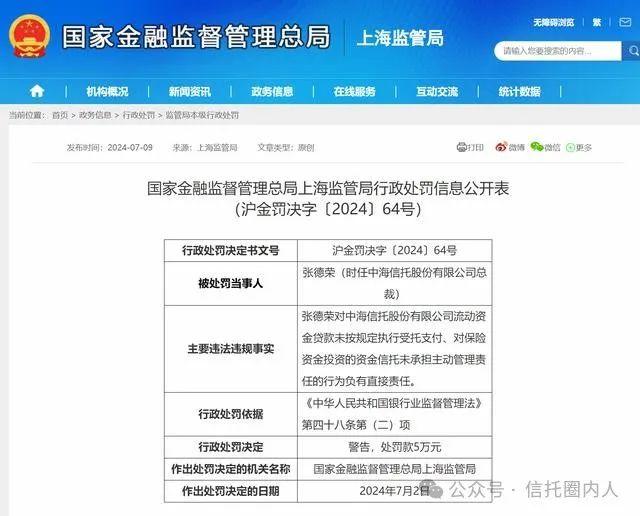 首例！某央企信托标品信托不按净值兑付，被监管重罚！