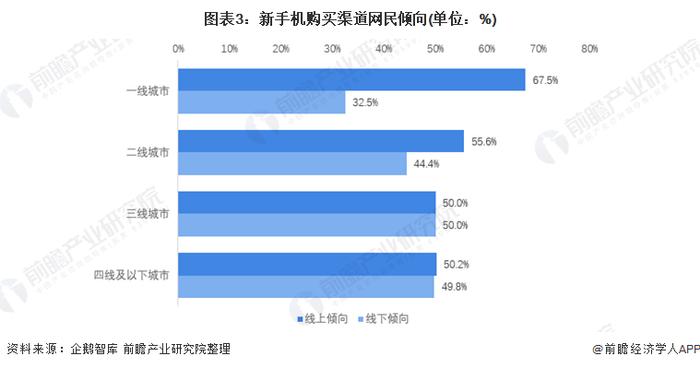 国产品牌强势崛起！苹果中国销量衰退被小米反超，vivo成最大赢家【附智能手机行业现状分析】