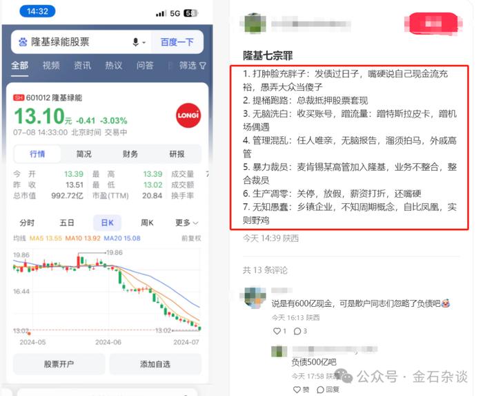 隆基绿能，千亿市值被被击穿！股民直指七宗罪...