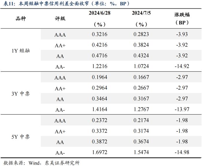 央行买债对债市流动性和中枢有何影响（2024年第26期）20240709