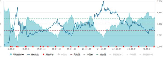 同样的指数增强策略，这只有什么不一样？