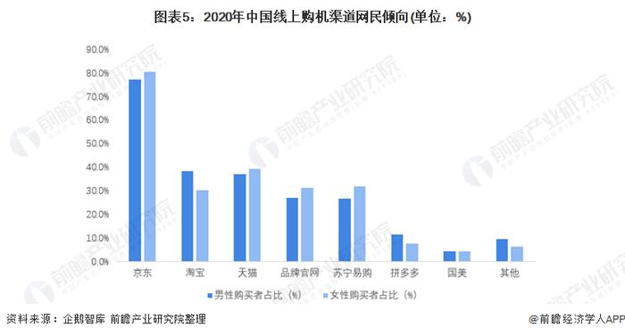 国产品牌强势崛起！苹果中国销量衰退被小米反超，vivo成最大赢家【附智能手机行业现状分析】