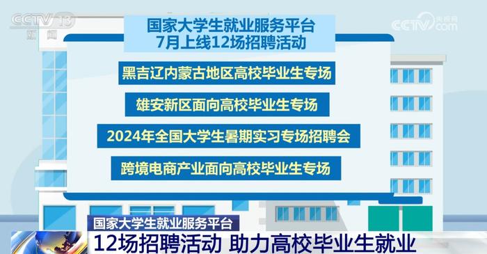 @高校毕业生 全力推动顺利就业 7月上线12场招聘活动