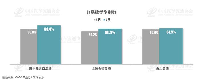 中国汽车流通协会：2024年6月中国汽车经销商库存预警指数为62.3%