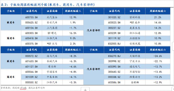 【国元研究 · 汽车】把握向上的力量