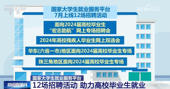 @高校毕业生 全力推动顺利就业 7月上线12场招聘活动