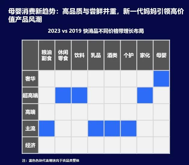 尼尔森IQ：与势同行，中国婴配粉与奶酪市场趋势与展望