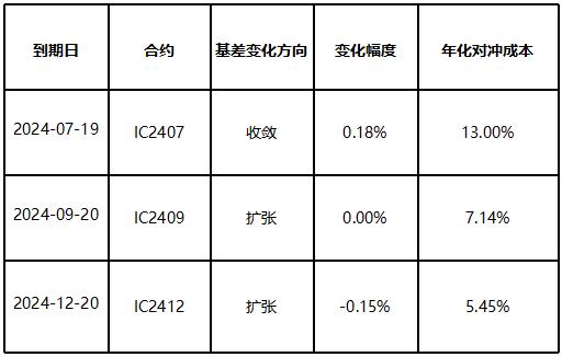 两市成交低迷，静待信心修复 | 金斧子周度量化市场观察