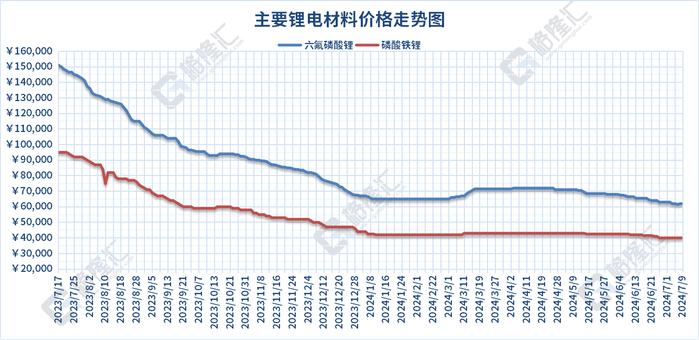 低硫石油焦下跌100元/吨，报2700元/吨